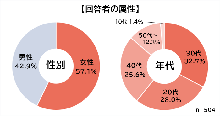大雑把な人　属性