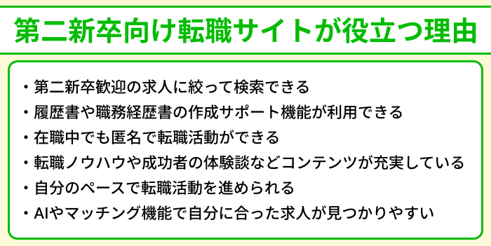 第二新卒向け転職サイトが役立つ理由のイラスト