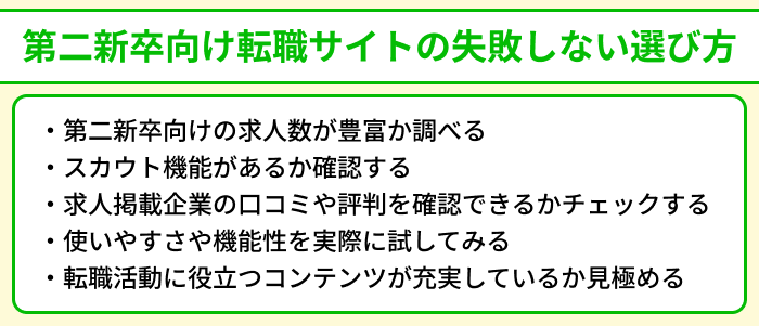 第二新卒向け転職サイトの失敗しない選び方のイラスト