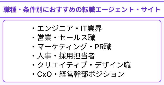 【職種・条件別】おすすめのベンチャー企業向け転職エージェント&サイトのイラスト