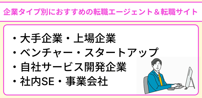 企業タイプ別におすすめのクラウドエンジニア向け転職エージェント&転職サイトのイラスト