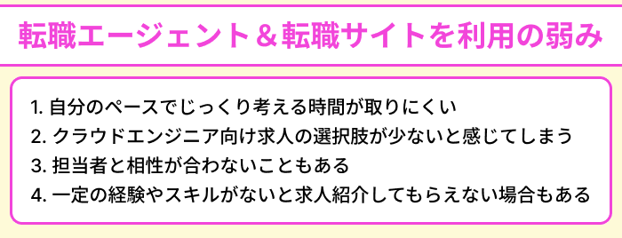 クラウドエンジニア向け転職エージェント&転職サイトを利用の弱みのイラスト