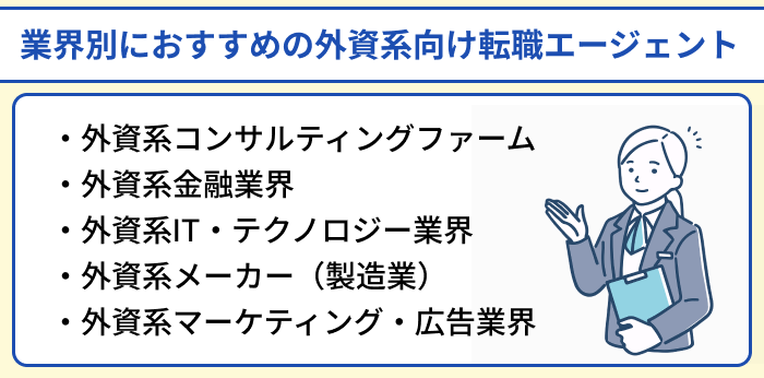 業界別におすすめの外資系企業向け転職エージェントのイラスト